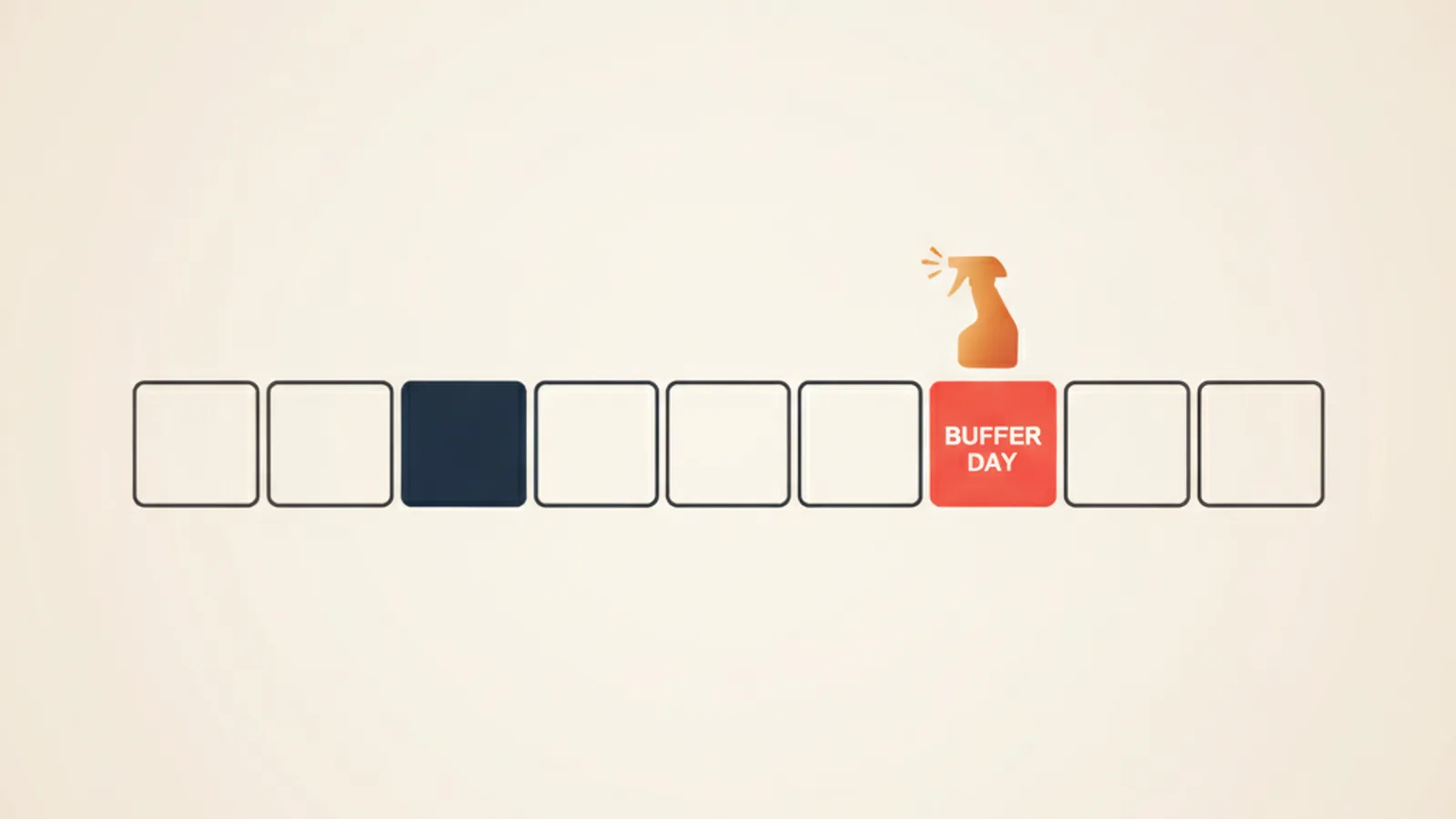 Setting buffer days right: stop back-to-back cleaning chaos
